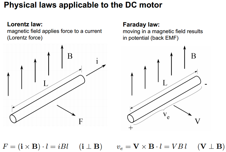 lorentz and faraday