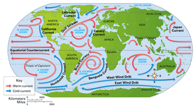 earth.currents