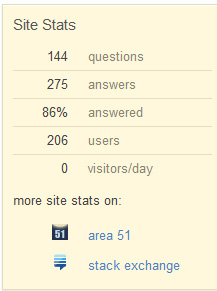 0 Visitors...