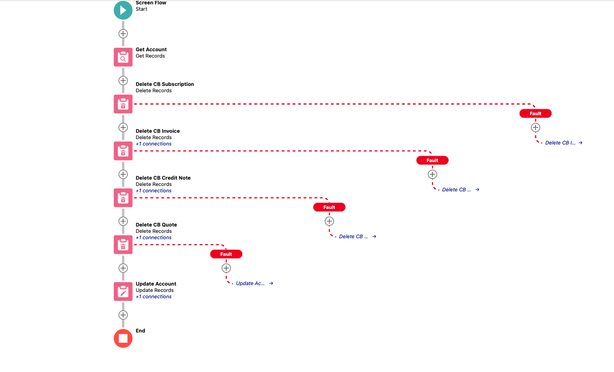 Delete Multiple records flow