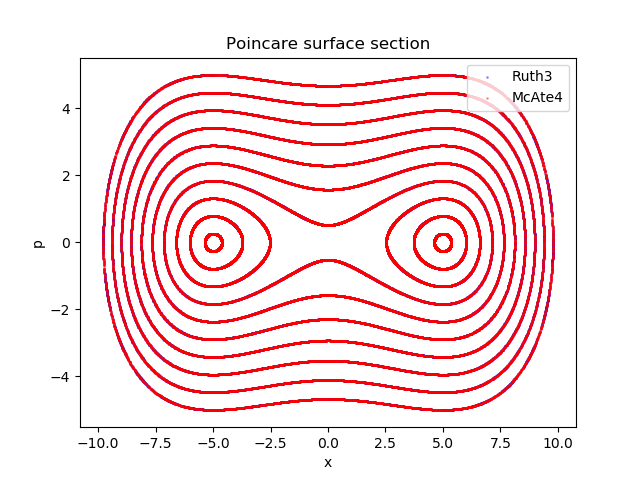 coupling constant g=0.0