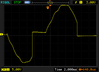 TRIAC gate signal