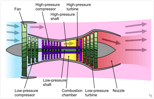 Two-spool engine