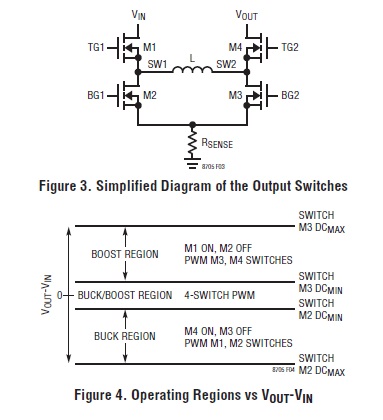 modes of operation