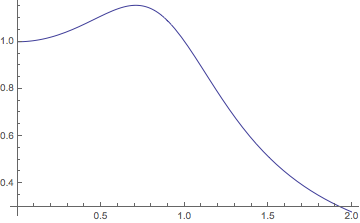 Mathematica graphics