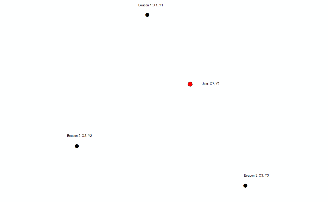 how to determine the user's position