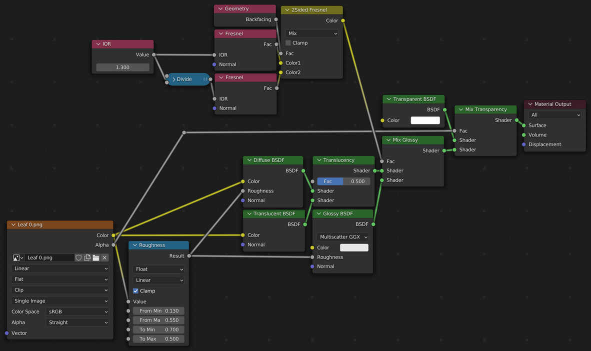 Material setup