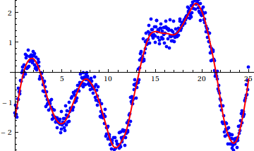 Reinsch smoothing on Andy's example