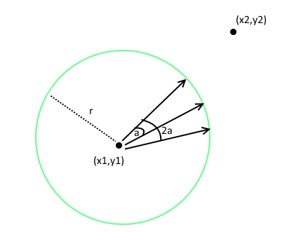 problem overview