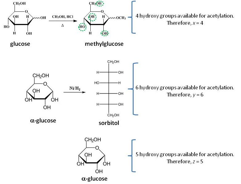 Acetylation of glucose