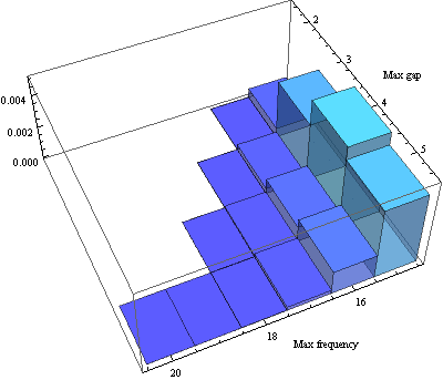 Join distribution detail