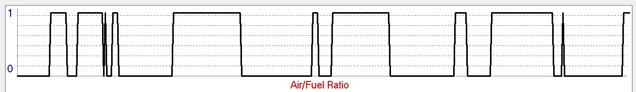 AF Ratio before 02 sensor change