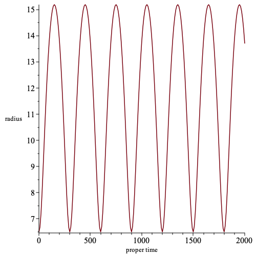 Radial coordinate vs proper time