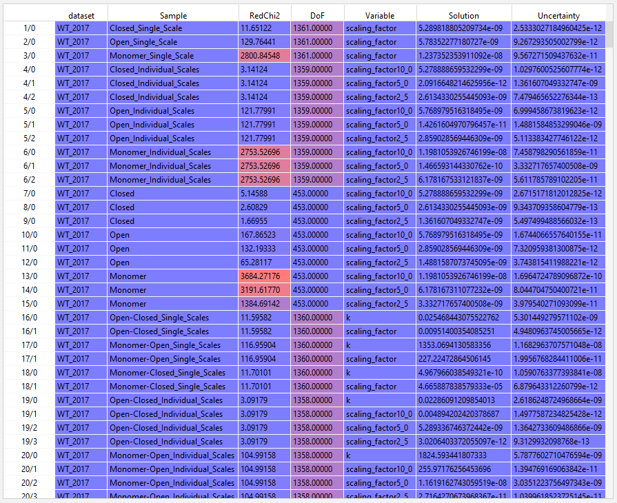 sample output