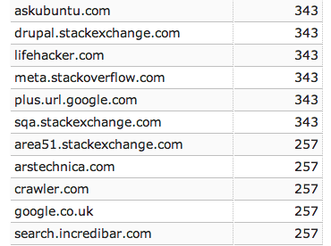 borken analytics