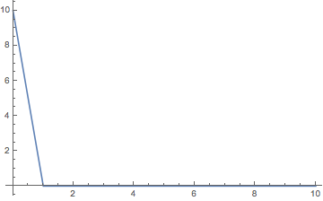 Mathematica graphics