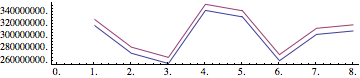 Mathematica graphics