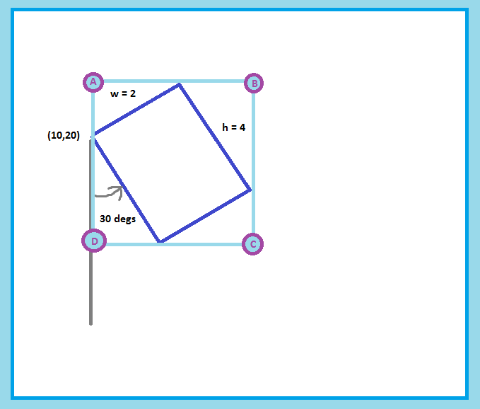 image of 4 corners of bounding box