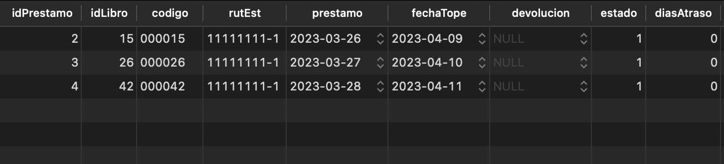 tabla de préstamos de libros