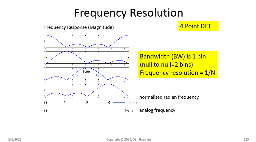 Frequency resolution