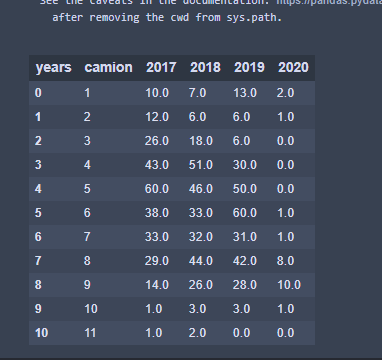 Primer Dataframe