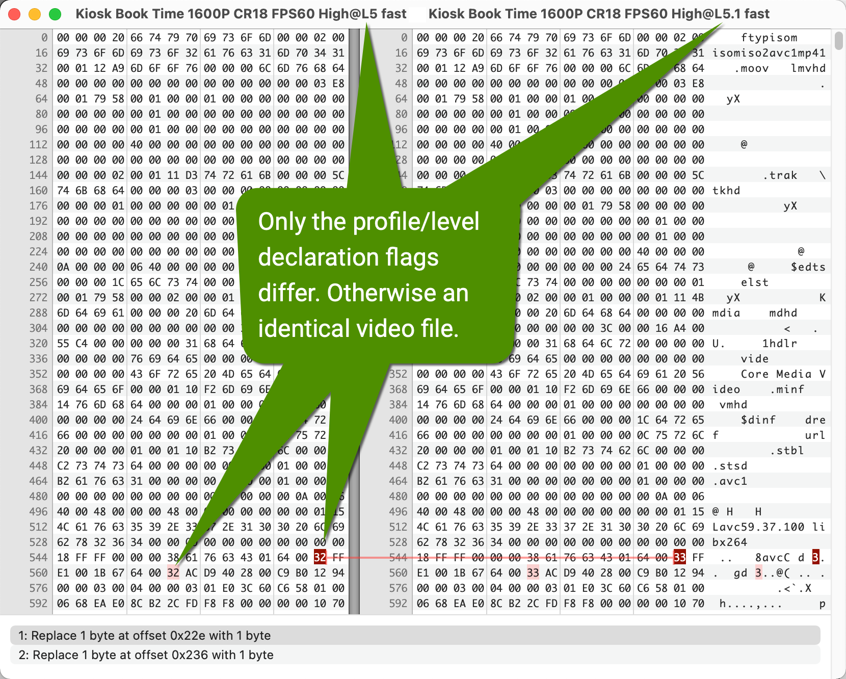 ffmpeg - profile level difference only in header not video content