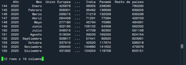 DataFrame inicial