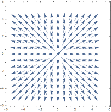 vectorplot