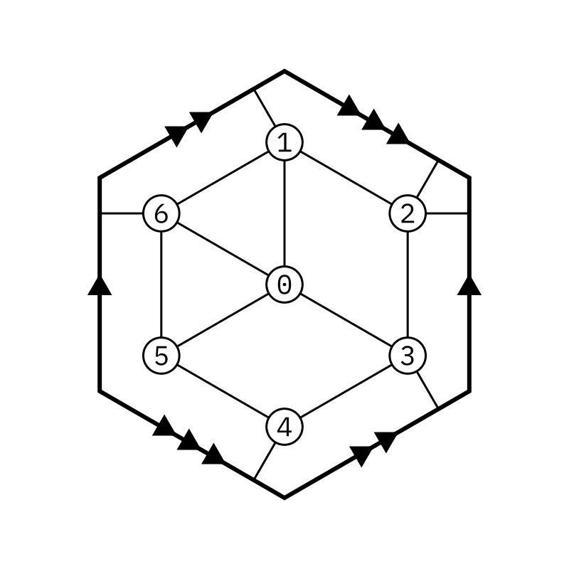 example graph