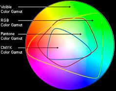 HSL_gamut_diagram