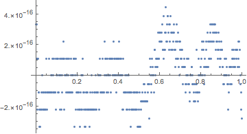 Mathematica graphics