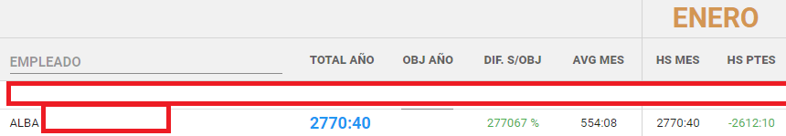 pone que ha trabajado 2000 horas en enero