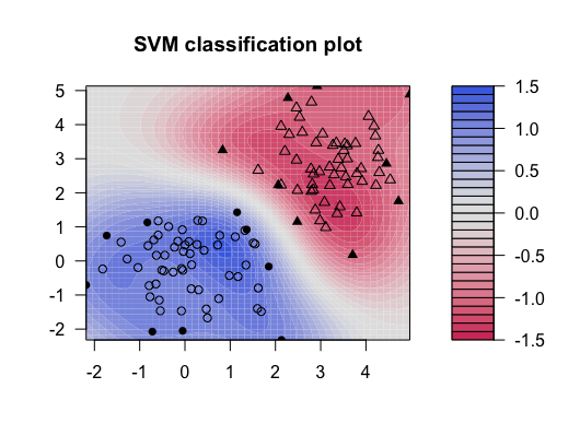 ksvm plot result