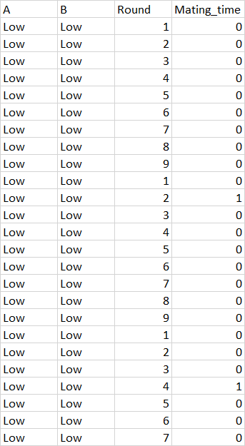 Format of data