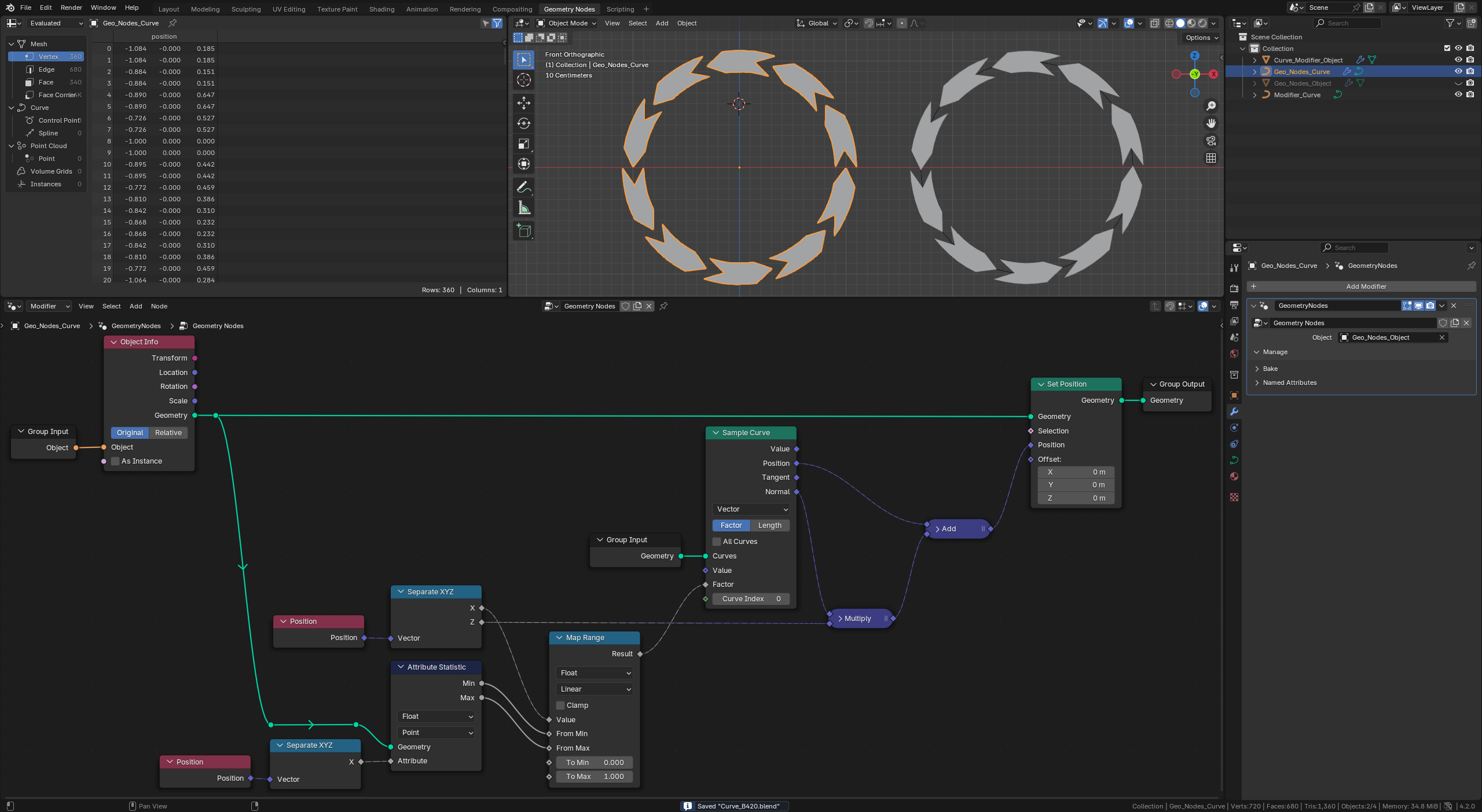 GN Graph