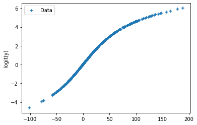 Non-logistic data on the logit-scale