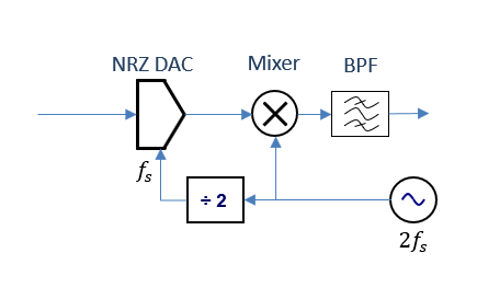 RF Mode