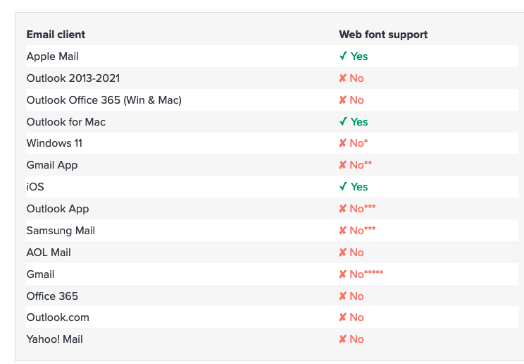 table result for litmus source