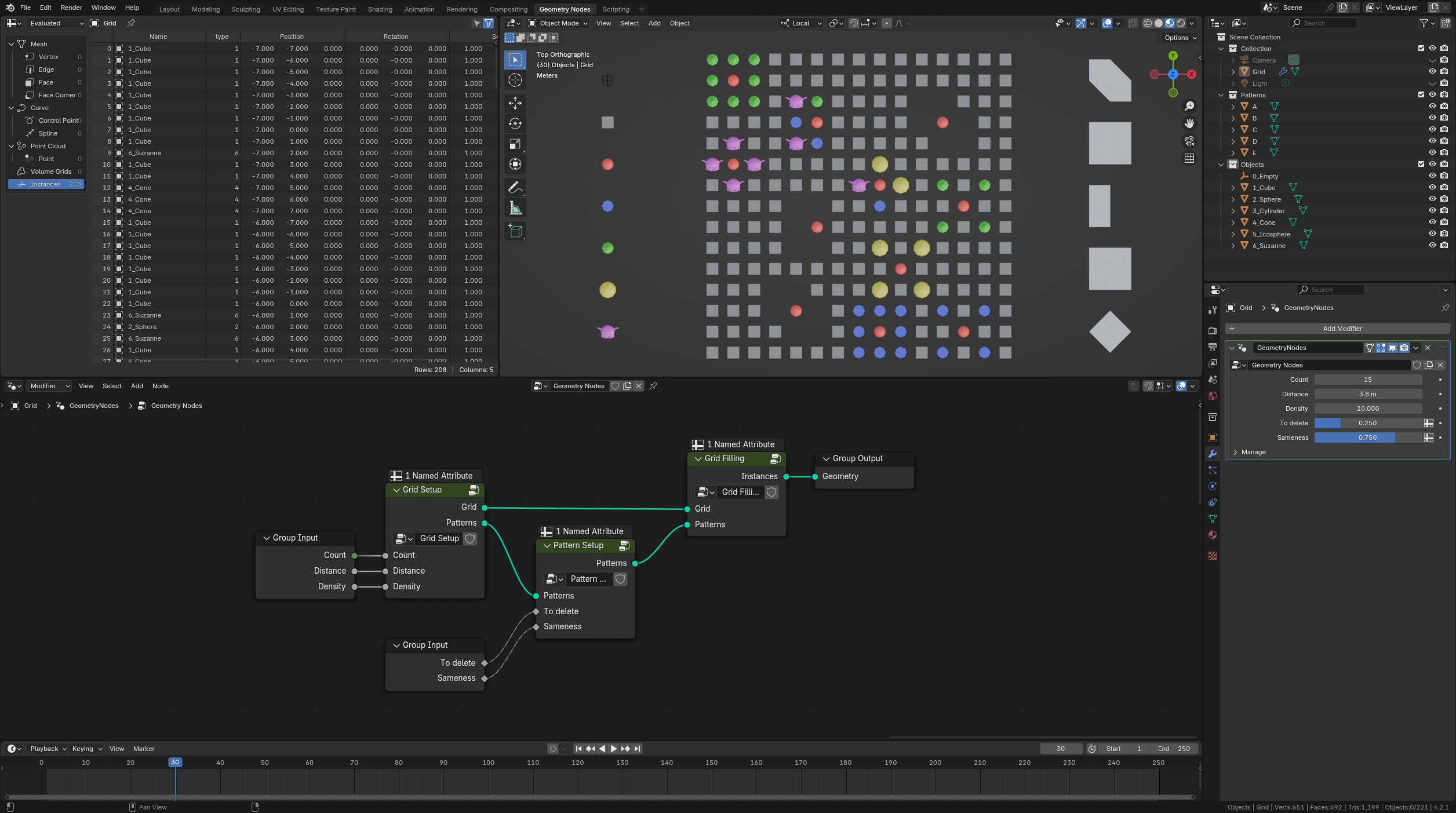 GN Main graph and input parameters