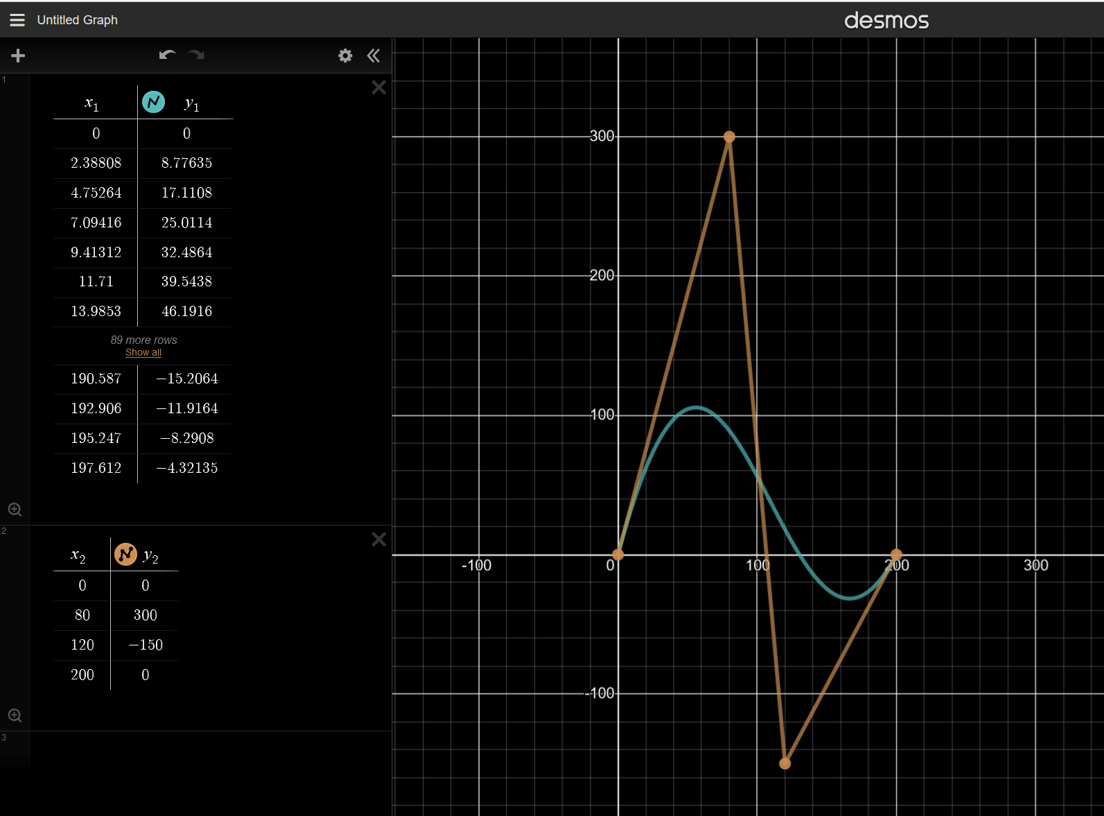 desmos