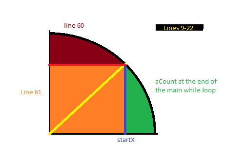 how the area is totalled according to the program