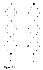 lattice structure