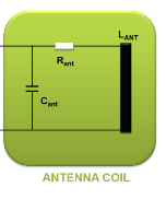 Antenna model