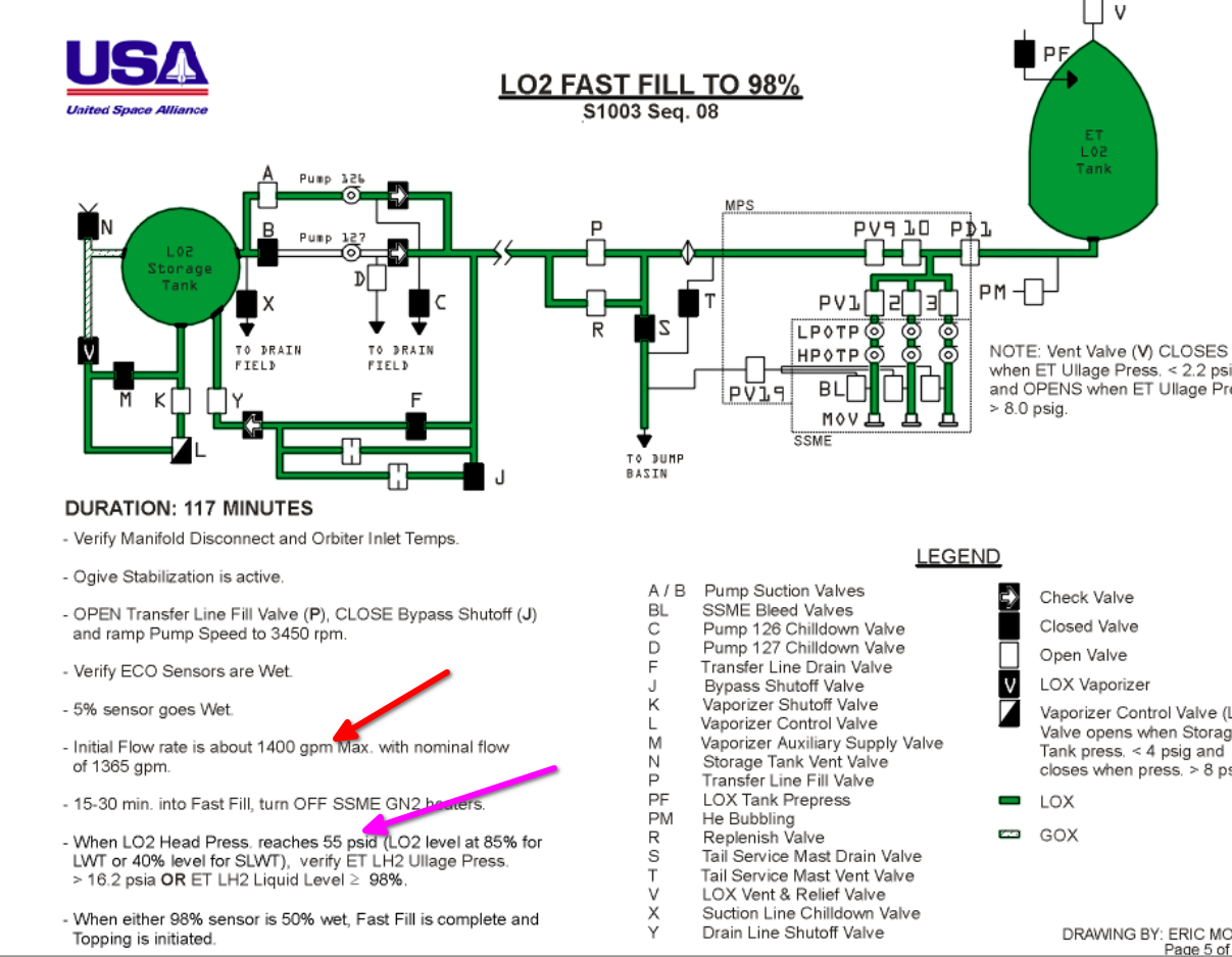 loading schematic