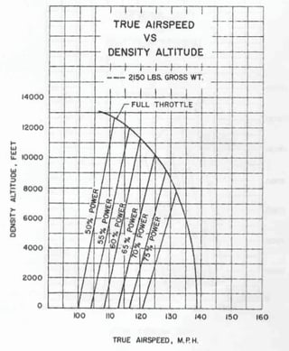 Performance Chart (Piper Style