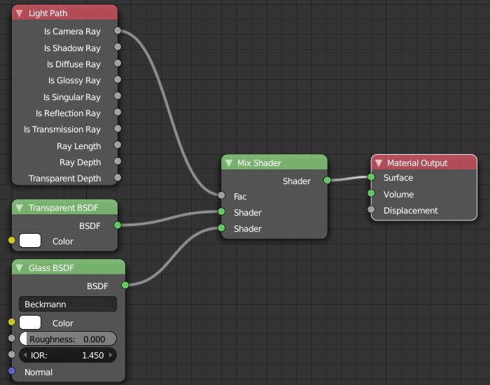 Shadowless Cycles Material