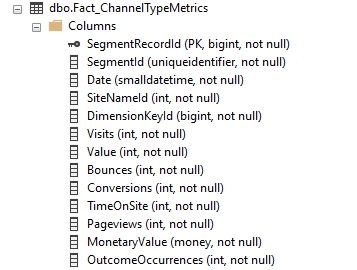 Fact_ChannelTypeMetrics 9.1