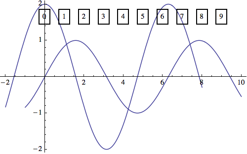 Second plot