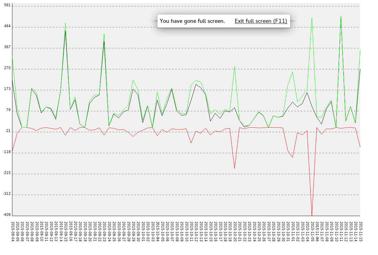 Example of the output