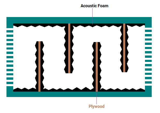 Sound maze